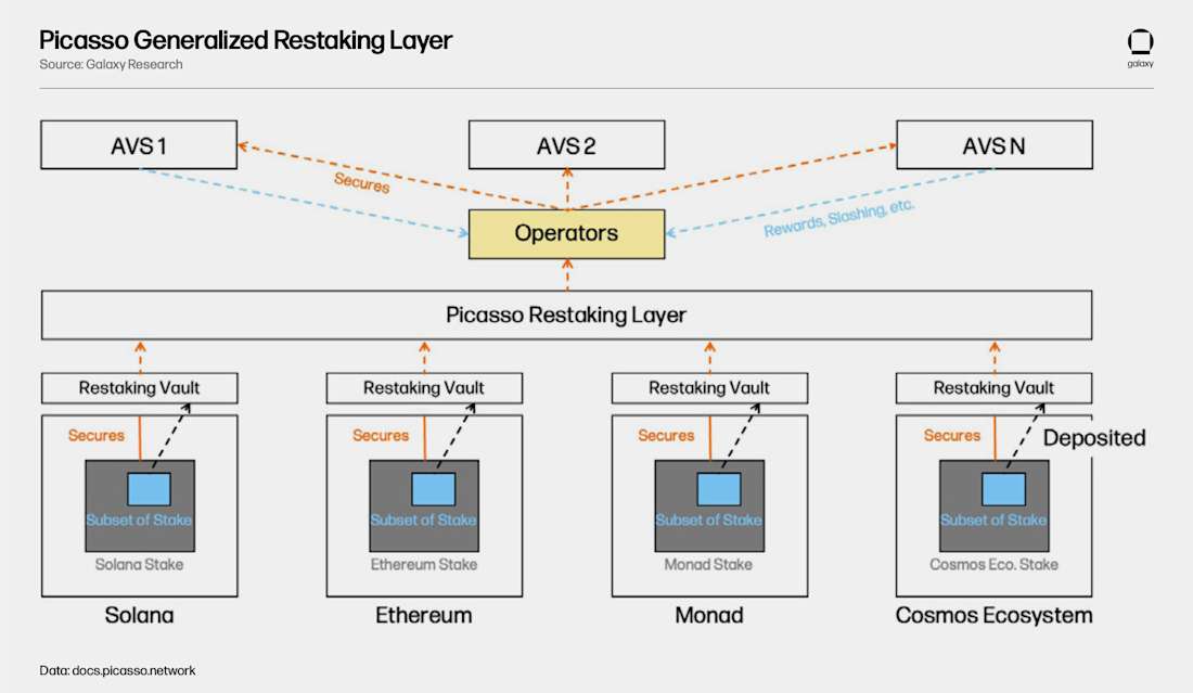 Restaking Derivatives in