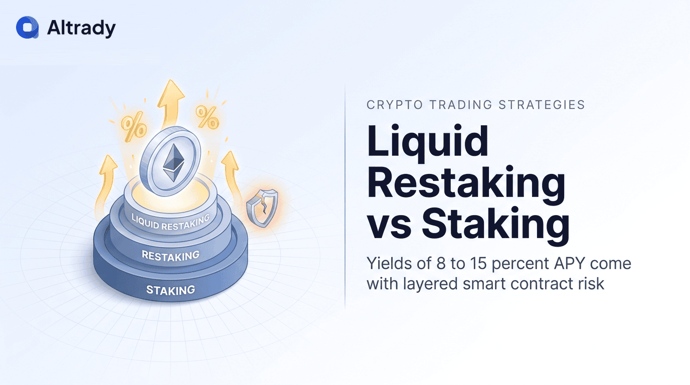 Liquid Restaking Strategies