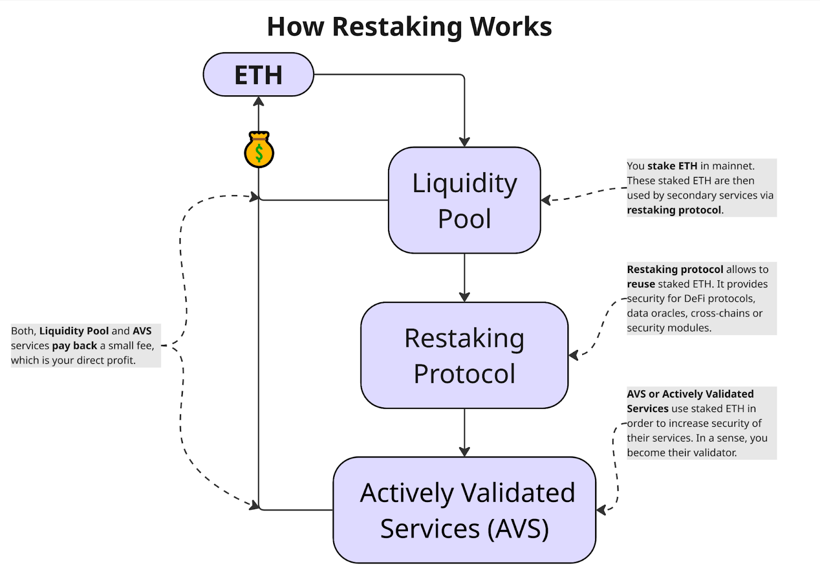The Restaking Derivatives Boom