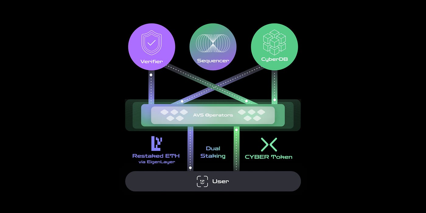 weETH ezETH LRT tokens EigenLayer