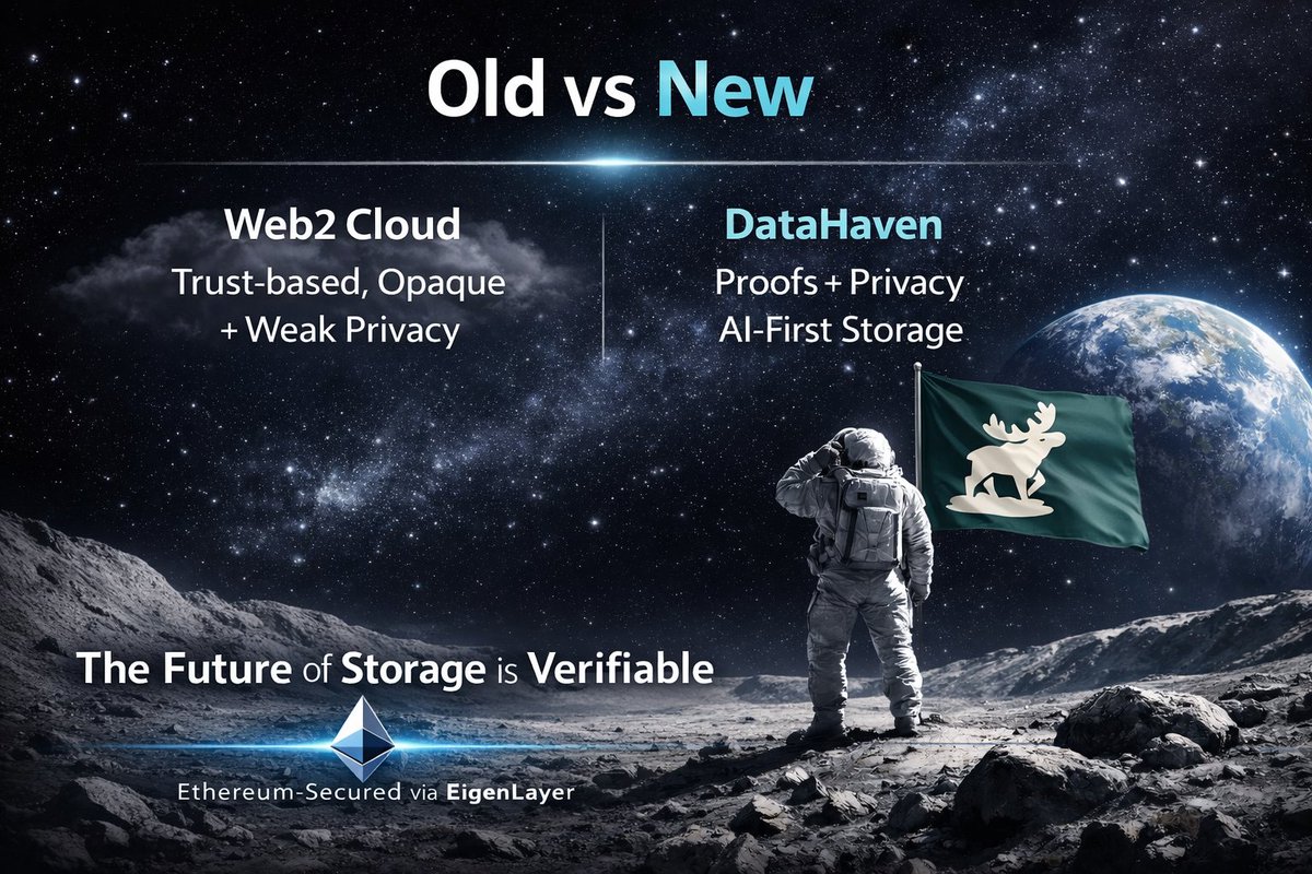 DataHaven tamper-proof storage EigenLayer