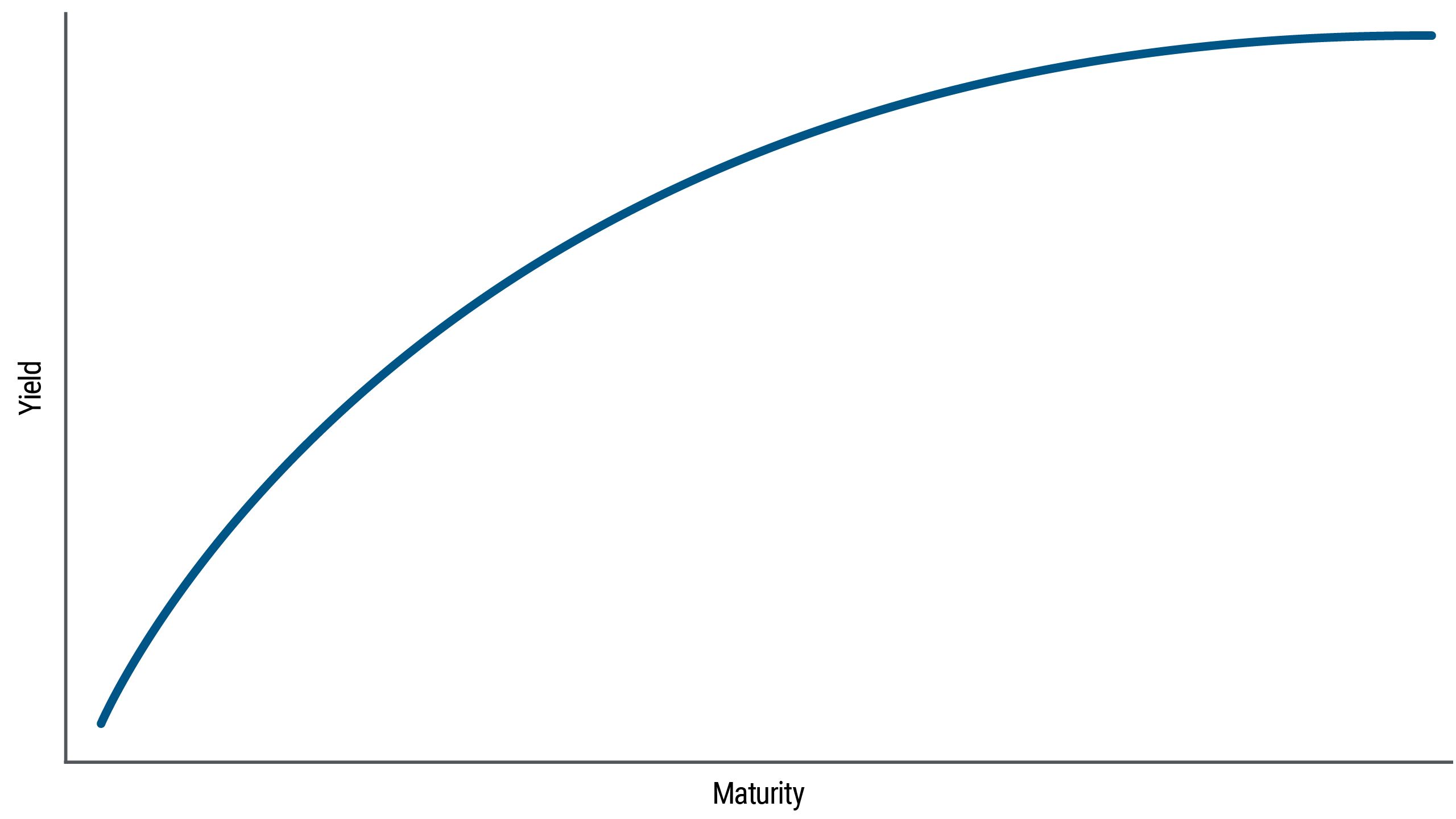 yield curve basis risk graph