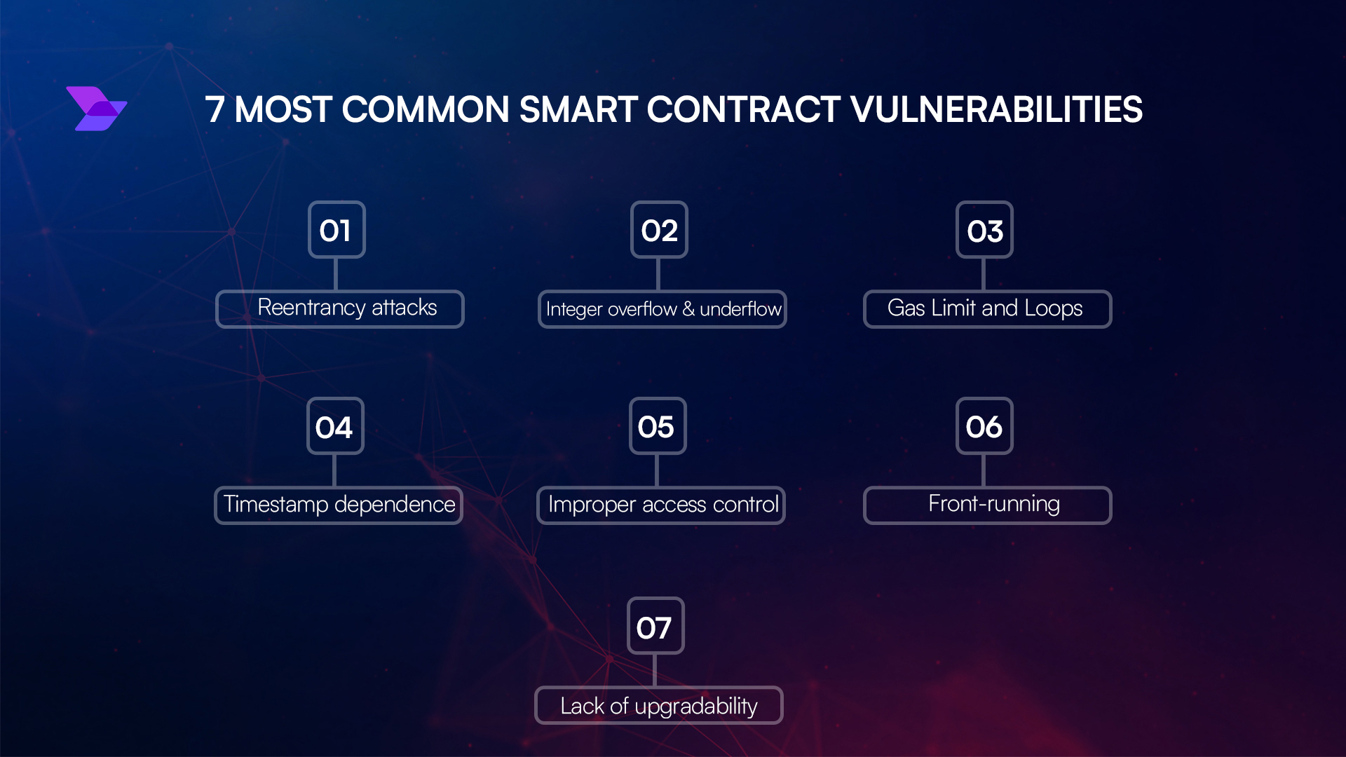 smart contract vulnerability crypto
